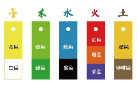 五行 顏色|【五行顏色八字指南】掌握五行色彩，趨吉避兇，提升。